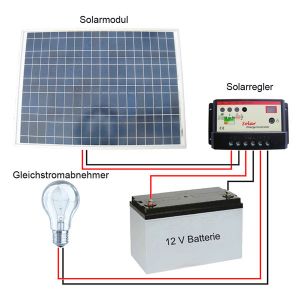 Solarpanel 40W