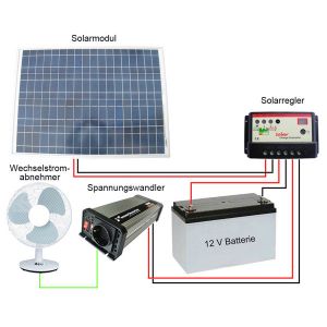 Solarpanel 40W