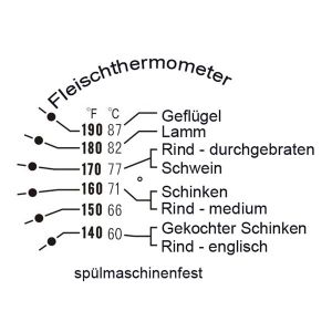 Fleischthermometer