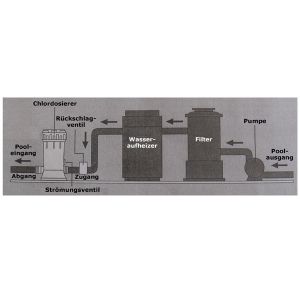 Chlordosierer Kit 4kg (B-Ware)