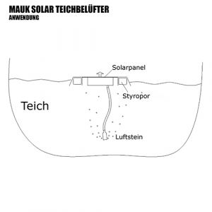 Mauk Solar Teichbelfter (B-Ware)