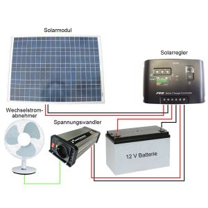 MAUK Solar Laderegler Controller Charger 6A 12V